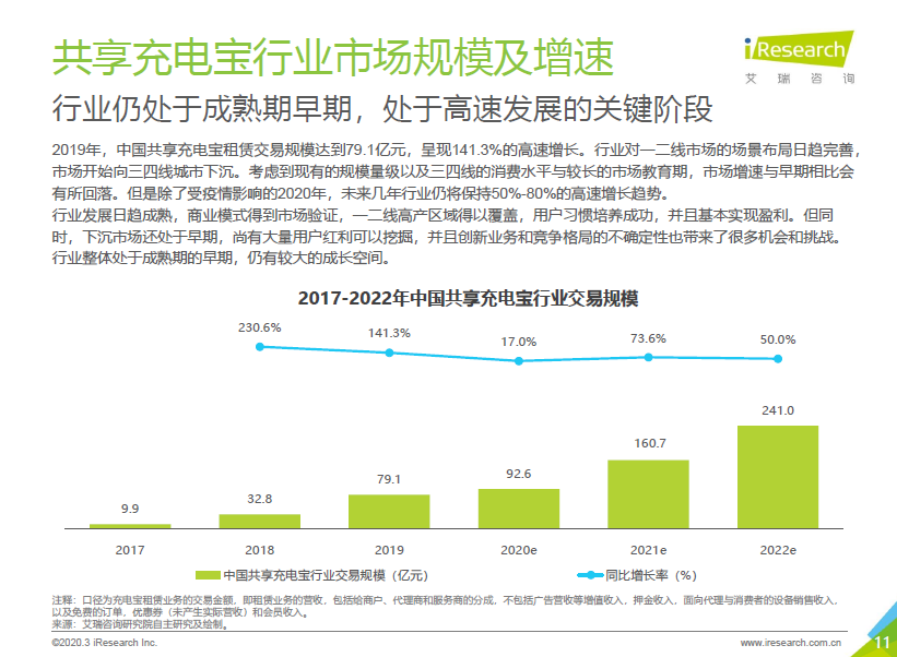 共享充电宝行业规模