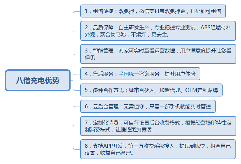 八借充电优势拓扑图