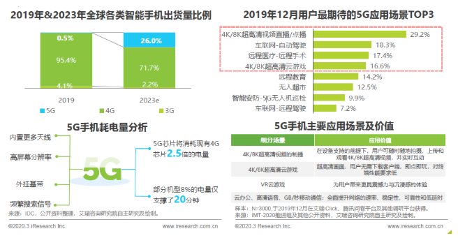 共享充电宝加盟收益