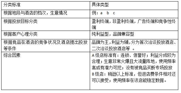 酒店共享充电宝