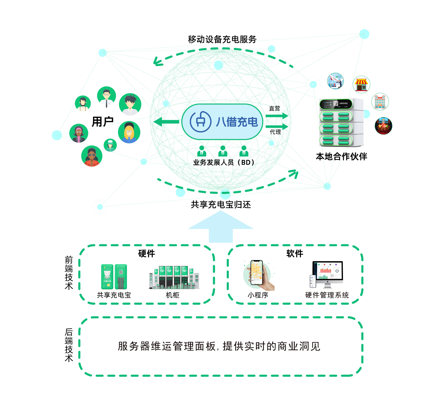 关系网-中文(2).png
